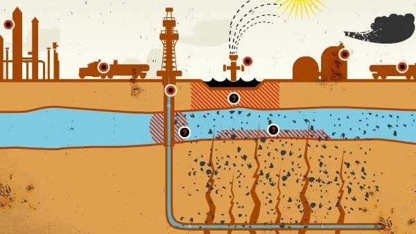 Riesgos relacionados con el fracking 