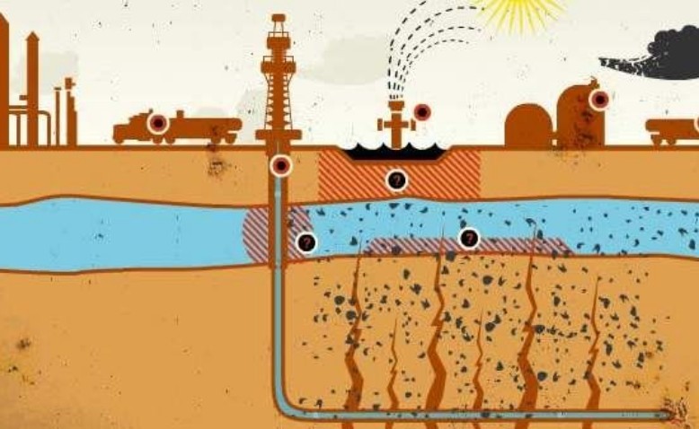 El fracking en Colombia 
