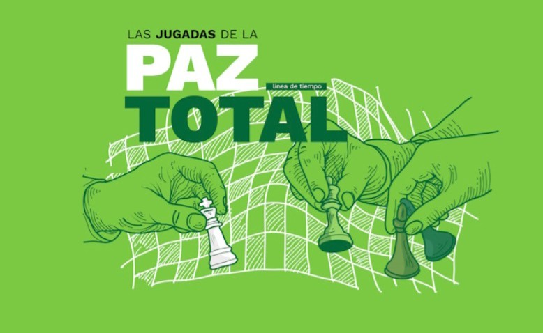Razones del fracaso de la Paz Total
